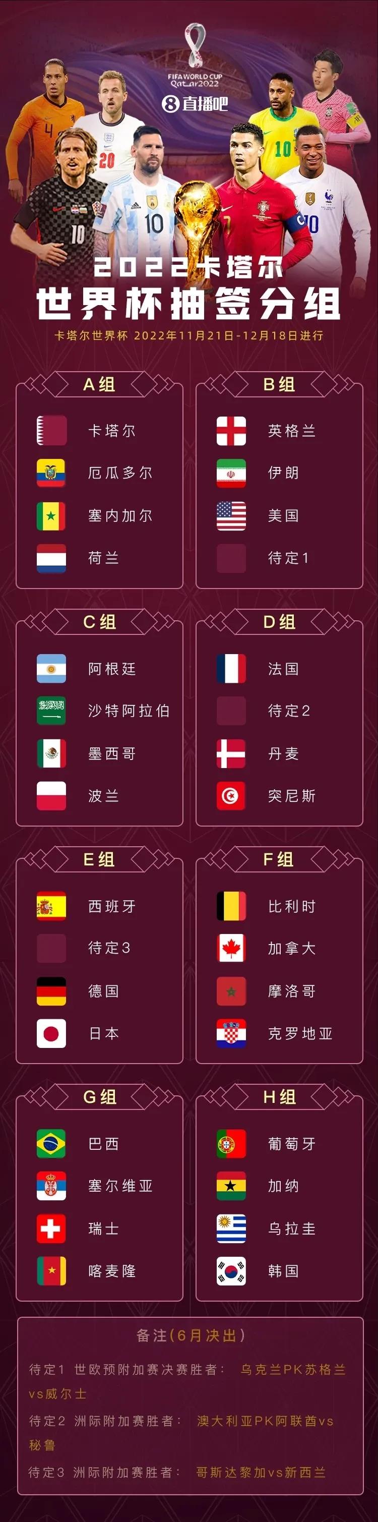 世界杯三十二强球队别称(2022年世界杯，AB小组谁将突围成功)