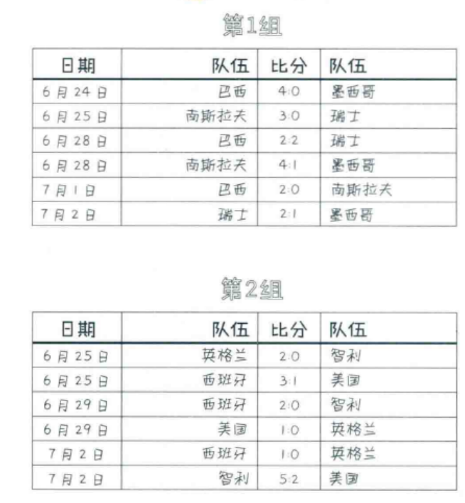 1950年世界杯巴西（1950年第四届巴西世界杯足球赛回顾）