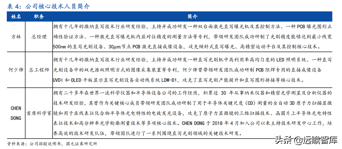 受益下游高景气及国产替代，芯碁微装：直写光刻设备龙头加速成长