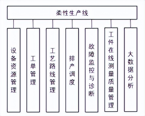 智造讲堂：柔性产线智能总控系统实现原理