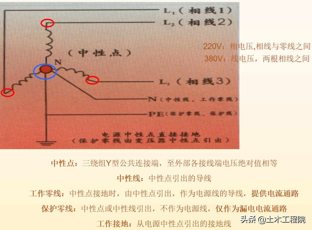 施工现场（基坑·塔吊·临电·高支模·脚手架）安全隐患与防治措施