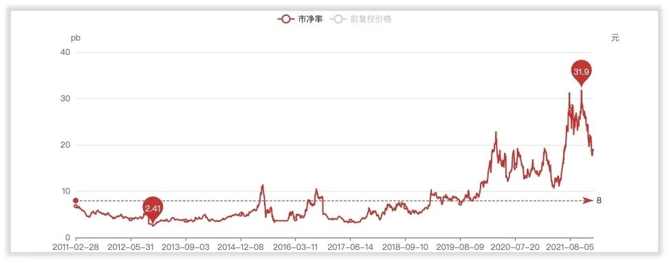 北方华创未来成长在哪里，如何给它估值？