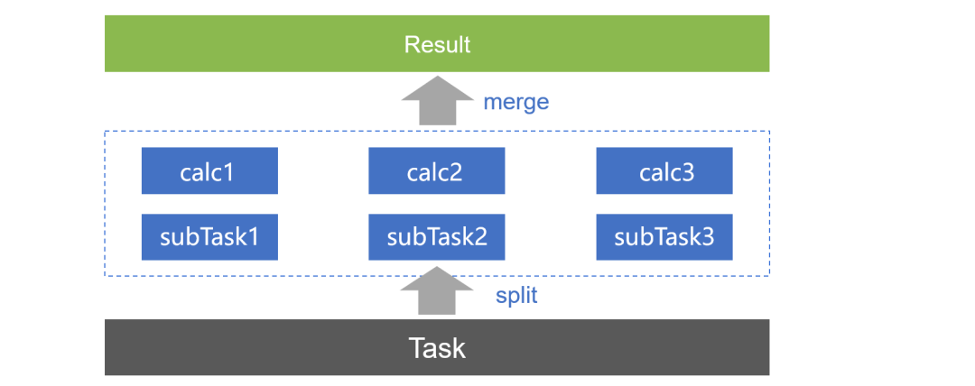腾讯一面：DCM中间件迎来新成员，你知道多少