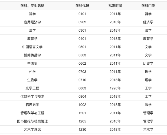 河南大学、河北大学：同样简称“河大”，差距会不会越拉越大？