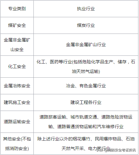 注册软件工程师（注册安全工程师是干嘛的）