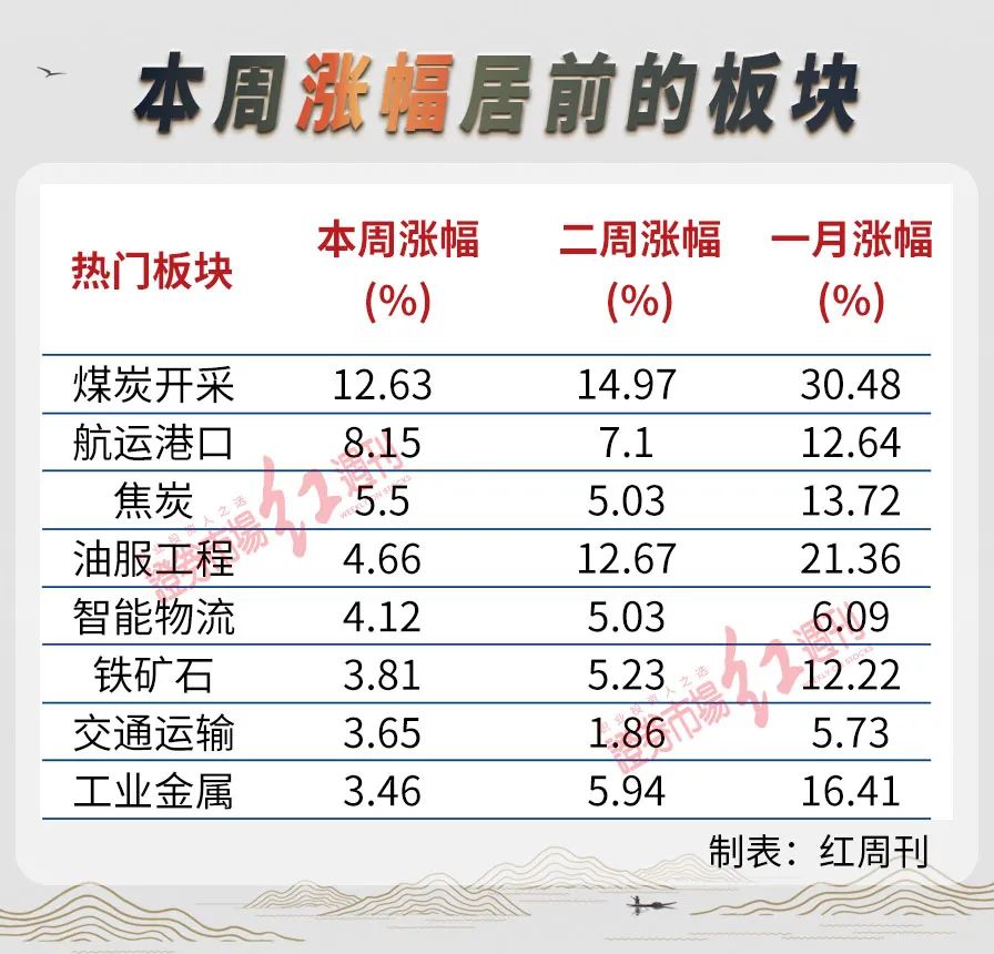 沪指假突破后调整，中低仓位操作为好