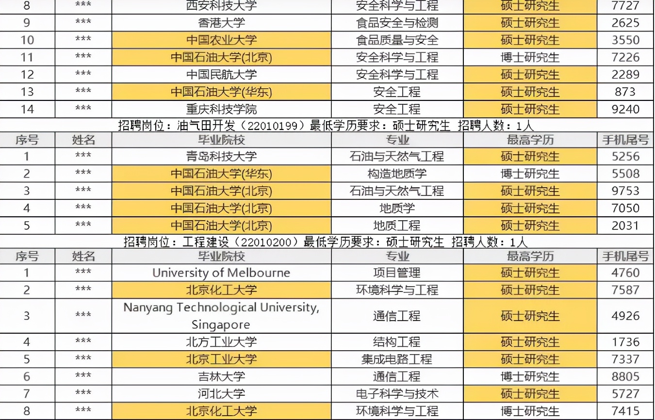 国企招聘2022应届毕业生（2022届大学生好难）