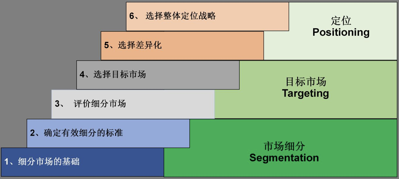 大厂HR：“不会数据分析，你还想干运营？”