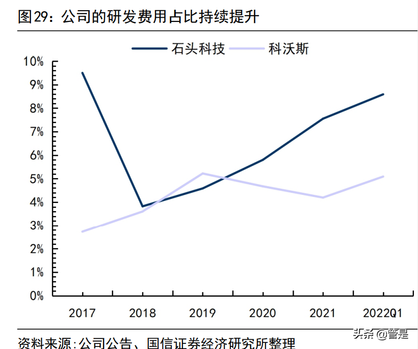 石头科技研究报告：石头硬核科技，淬炼扫地机龙头