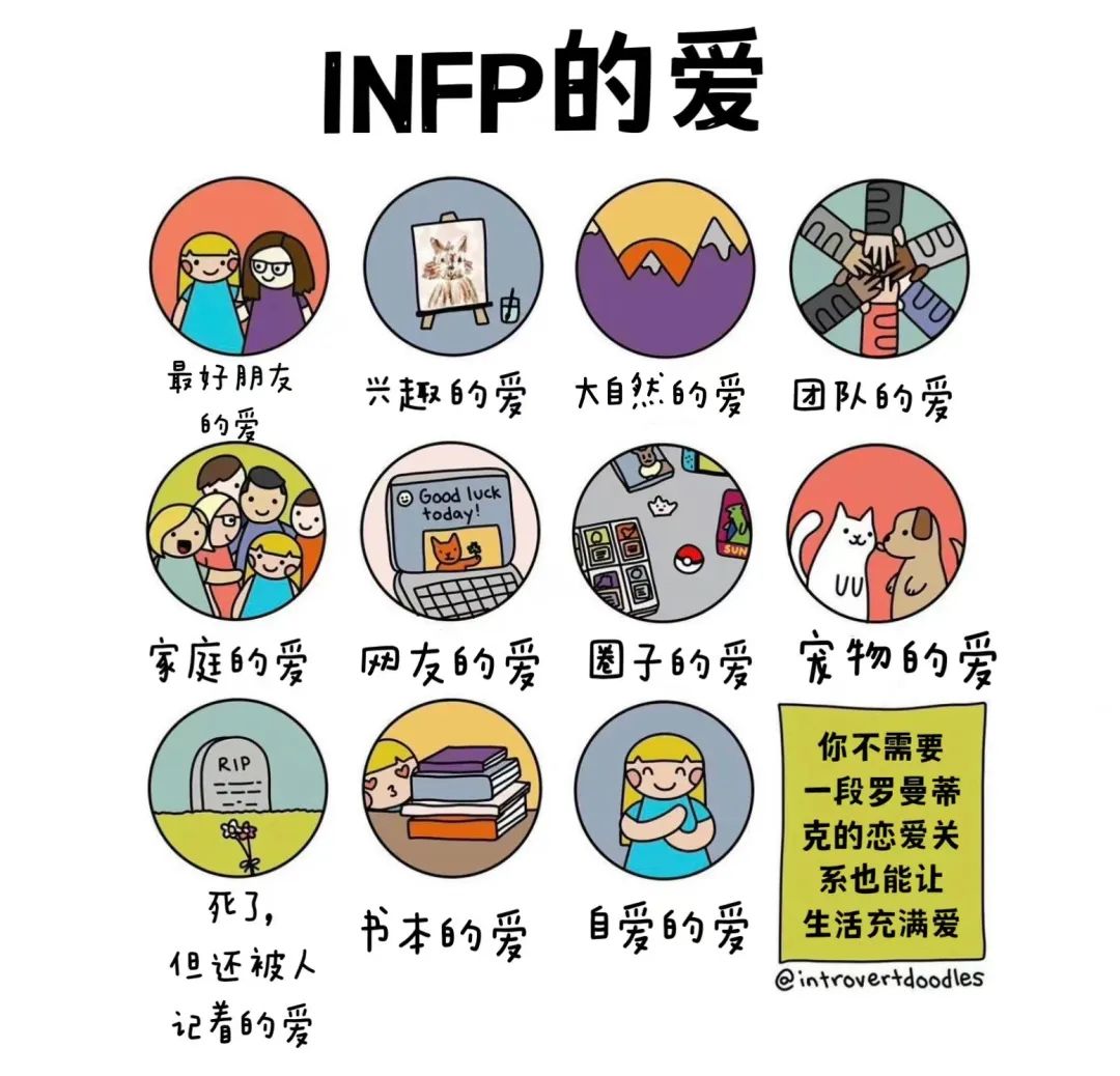 MBTI，一种新型社交名片