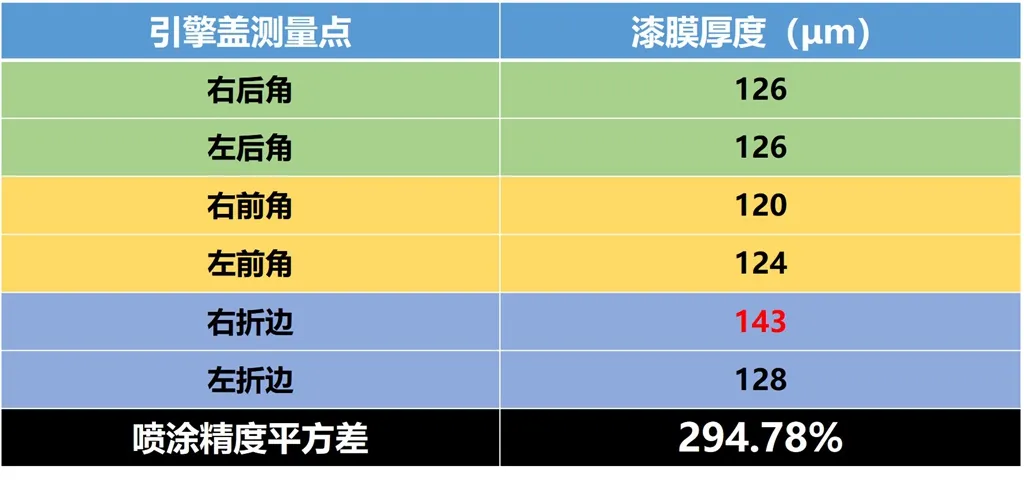 Lab测试:一汽奔腾T99,优点和缺点都在意料之外