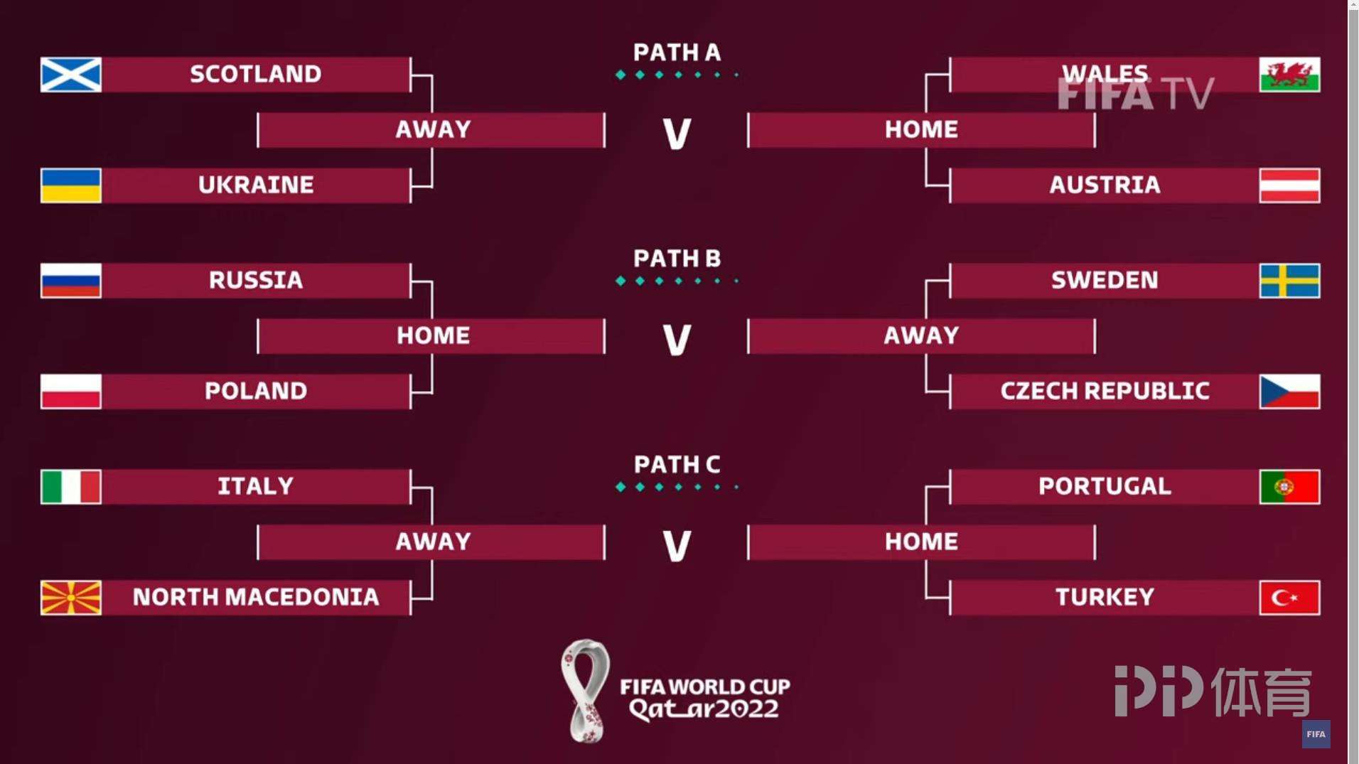世预赛欧洲区附加赛(官方：波兰直通世预赛附加赛决赛 苏格兰VS乌克兰推迟到