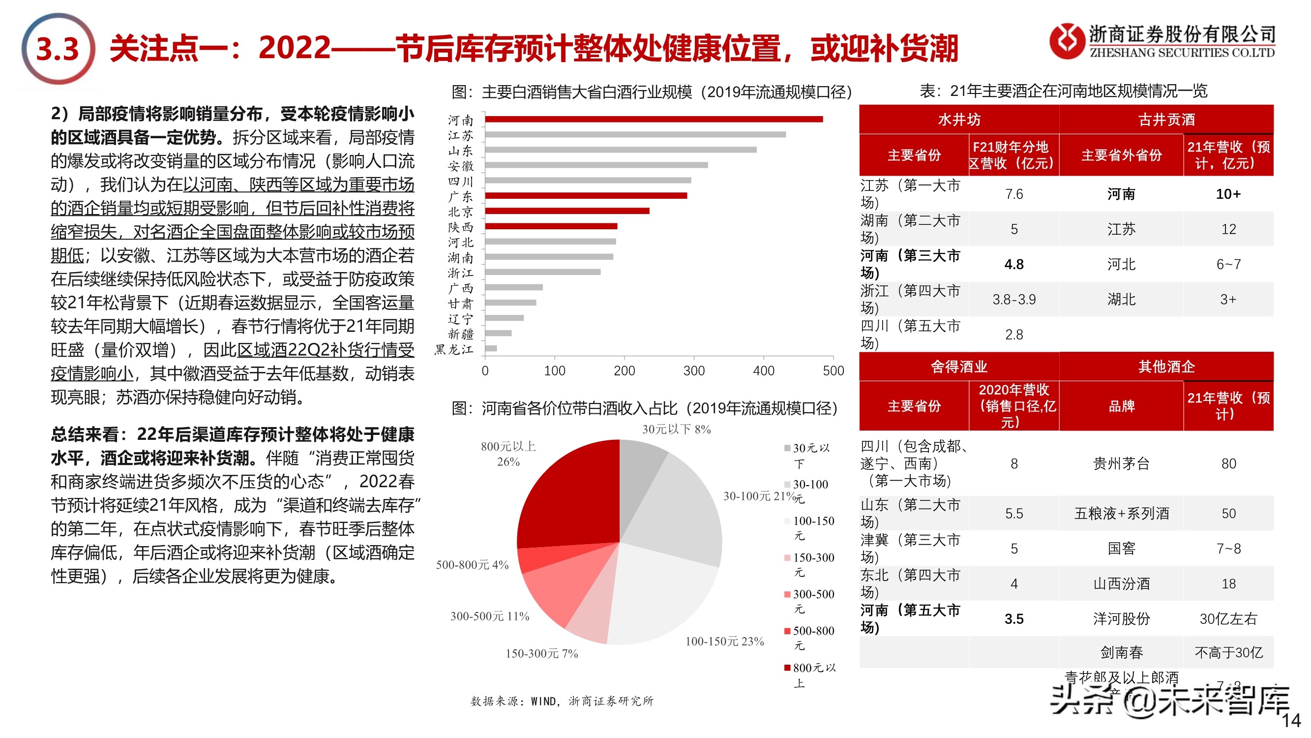 2022年白酒行业专题报告：如何期待今年白酒春节行情？