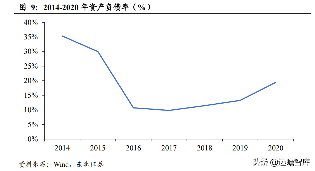 智能马桶领跑者，瑞尔特：先发优势+规模采购，行业王座难以撼动