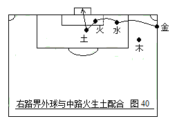 足球五行属什么(第二部：中国五行足球战术实例图解)