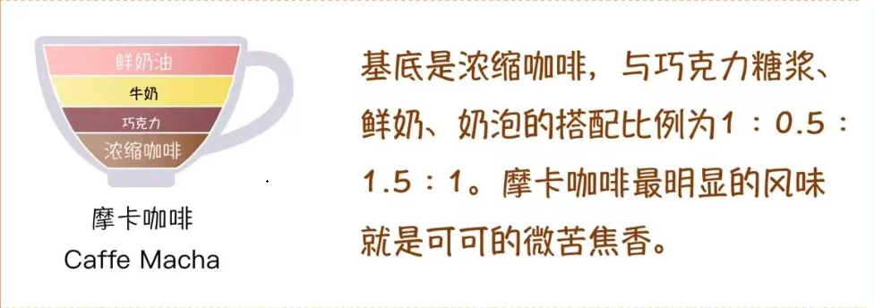 這些咖啡的區別你了解嗎