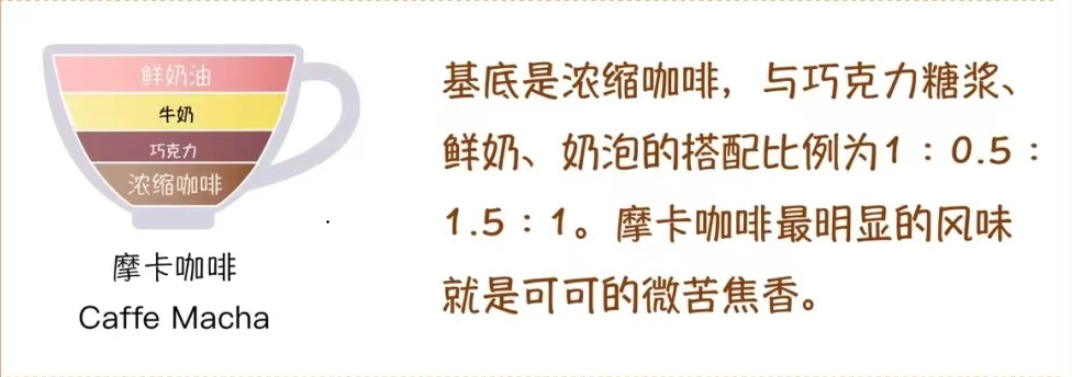 這些咖啡的區(qū)別你了解嗎