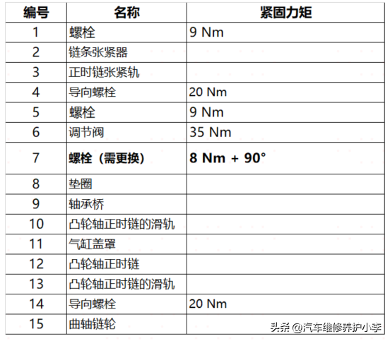 大众 EA888（二代）正时链条安装位置