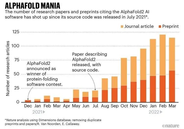 【行业前沿】AI 正在引领一场新型科学革命