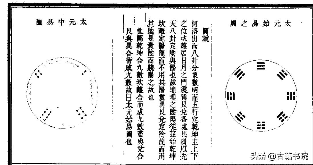 阳宅风水知识（风水学入门之《古今书集成·堪舆部》）