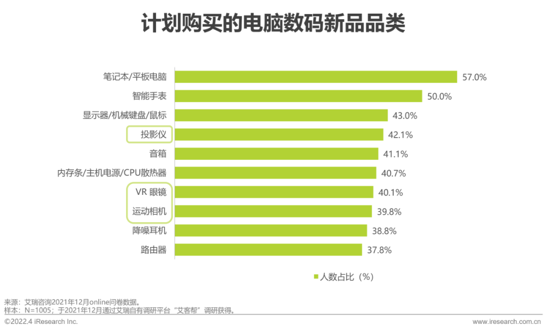 2022年电脑数码新品内容营销白皮书