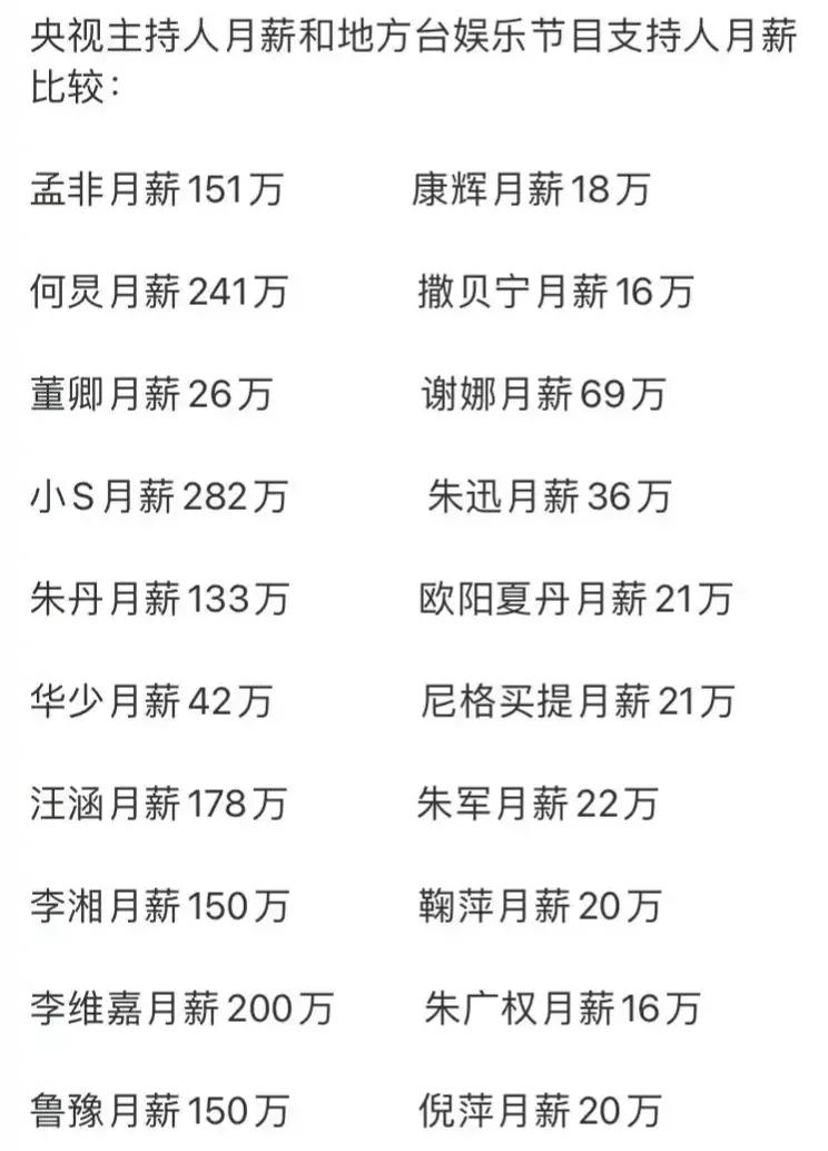 各大卫视主持人月薪情况怎么样?是省台好还是央视好