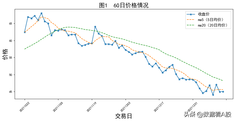 「日均长城汽车」长城股票最新分析（长城汽车 2022年01月14日）