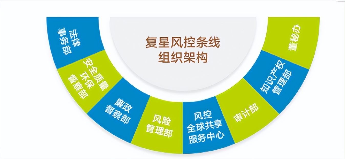 MSCI“领导者级”评分！复星何以攀上ESG高峰