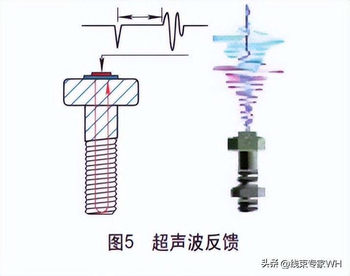 发动机关键螺栓拧紧工艺开发及验证