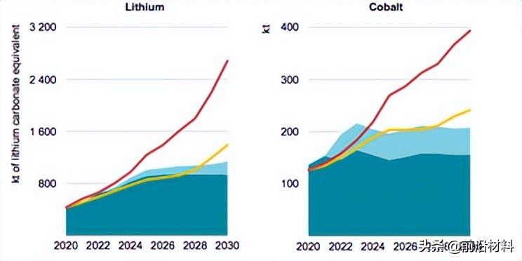 美日韩群雄逐鹿“第二半导体”产业，关键矿产资源成最大战场