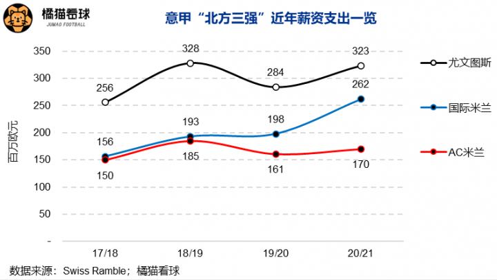 意甲经营模式是什么意思(“非典型”米兰夺冠！也意味着意甲再也回不去90年代了)