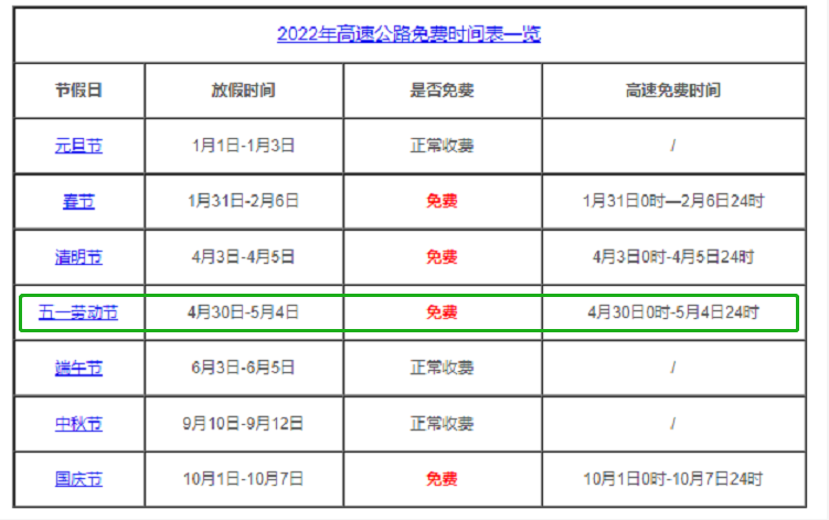 明确了！5月1日摩托车将迎来利好消息，3个新变化，一次性告诉你