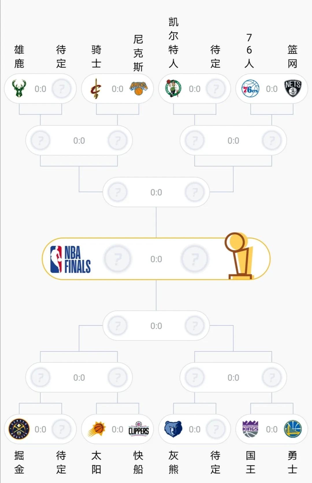 NBA季后赛对阵图