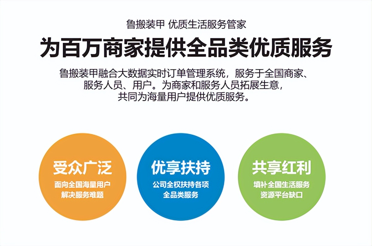 鲁搬装甲——装修、家政工人可以快速接单的优质平台