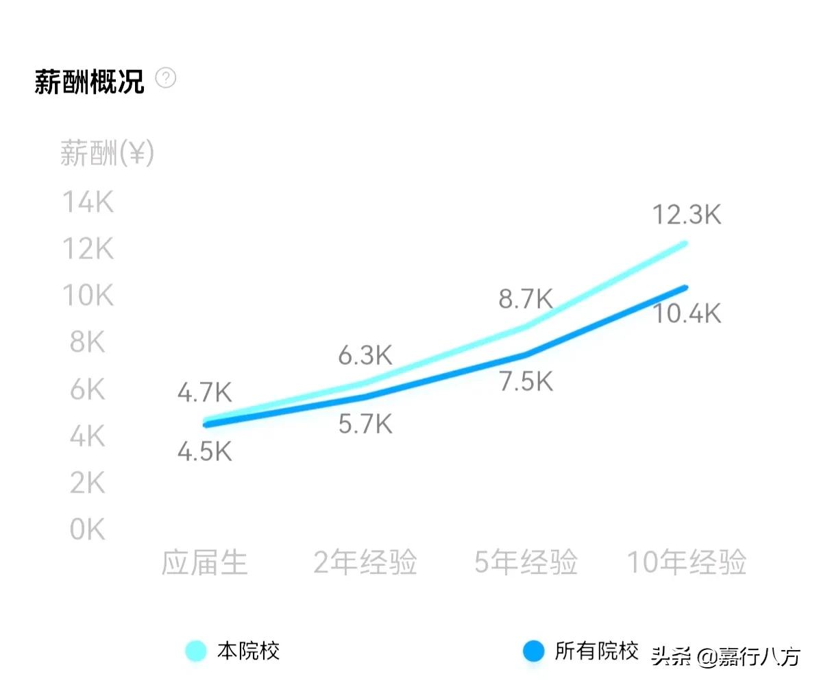 东北农业大学怎么样？