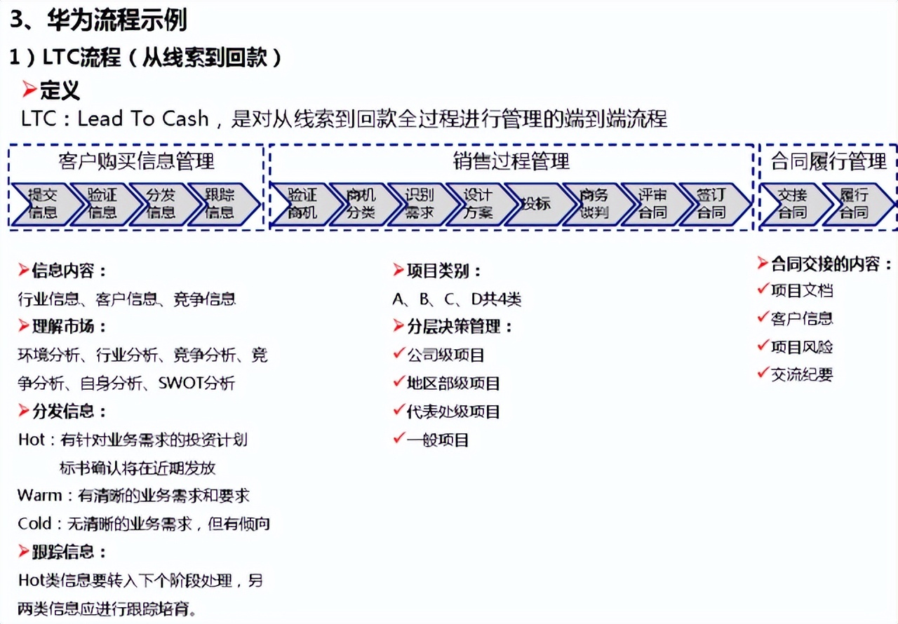 深度好文，值得收藏的华为流程管理