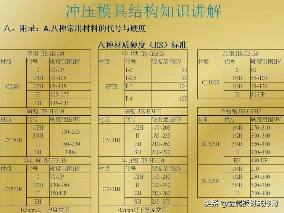 「MFC推荐」PPT干货 | 冲压模具结构详解