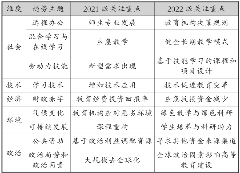 报告丨数智时代高等教育发展的新趋势与新思考