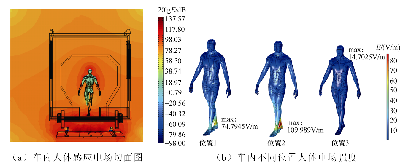無接觸網(wǎng)供電城軌車輛對人體有電磁危害嗎？西南交大學(xué)者發(fā)表成果