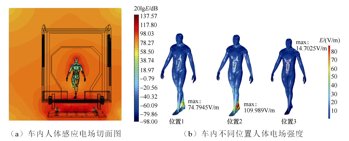 無接觸網(wǎng)供電城軌車輛對人體有電磁危害嗎？西南交大學(xué)者發(fā)表成果