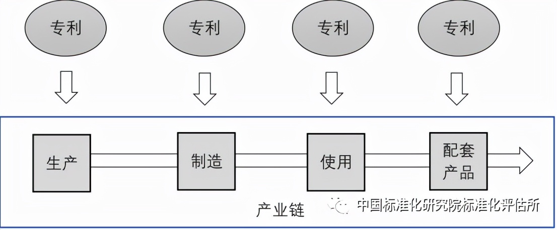 科技成果转化中常见的几种专利布局模式（二）