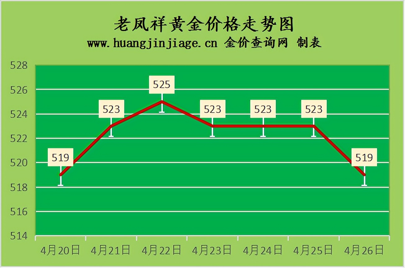 4月26日黄金市场(4月12日黄金交易价格)