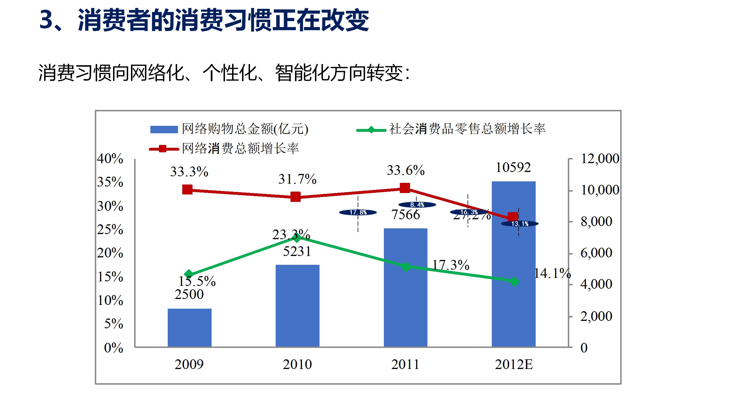 学习课件：中台战略——企业数字化转型的思考