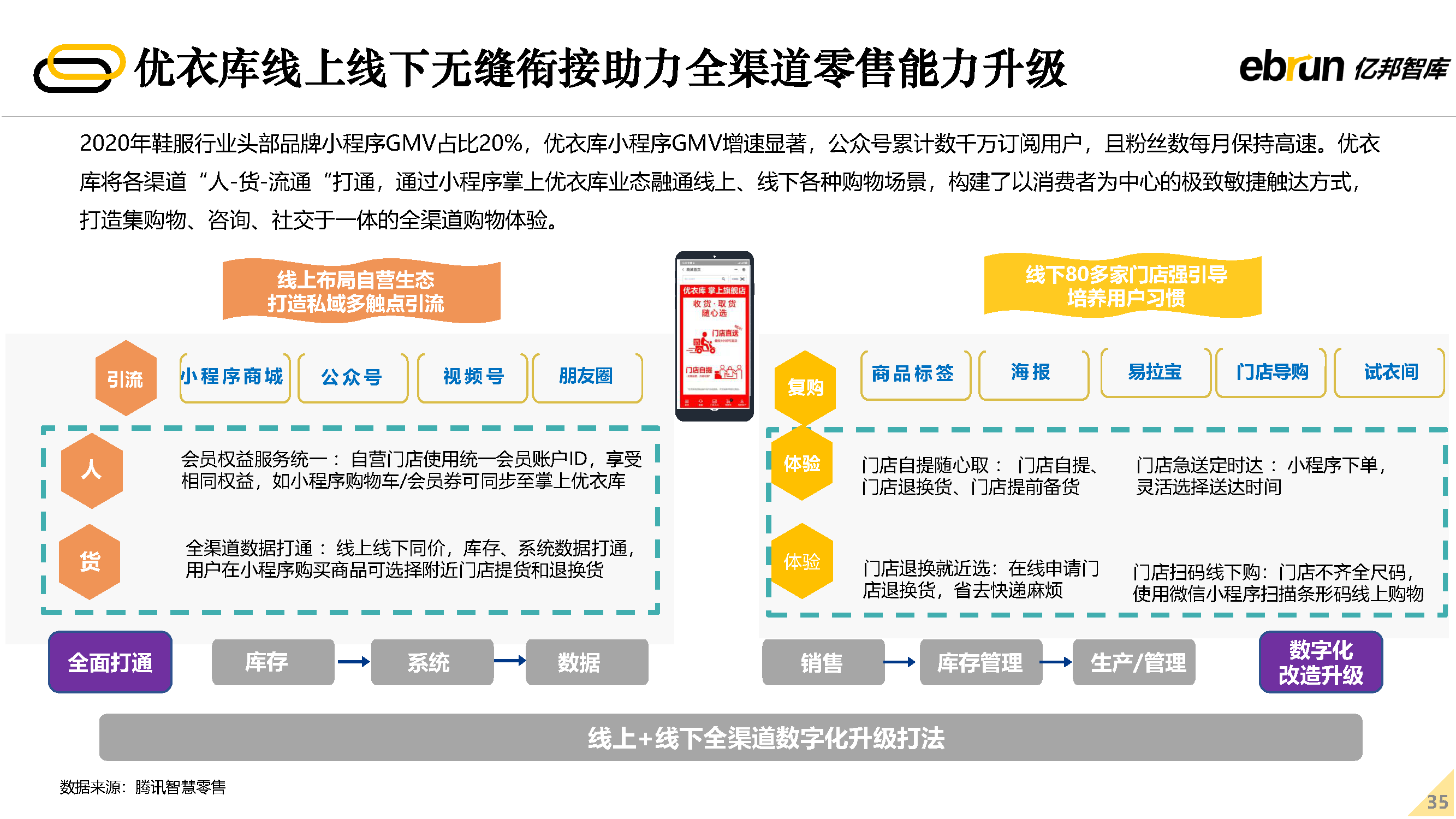 2022δ�����۷�չ����