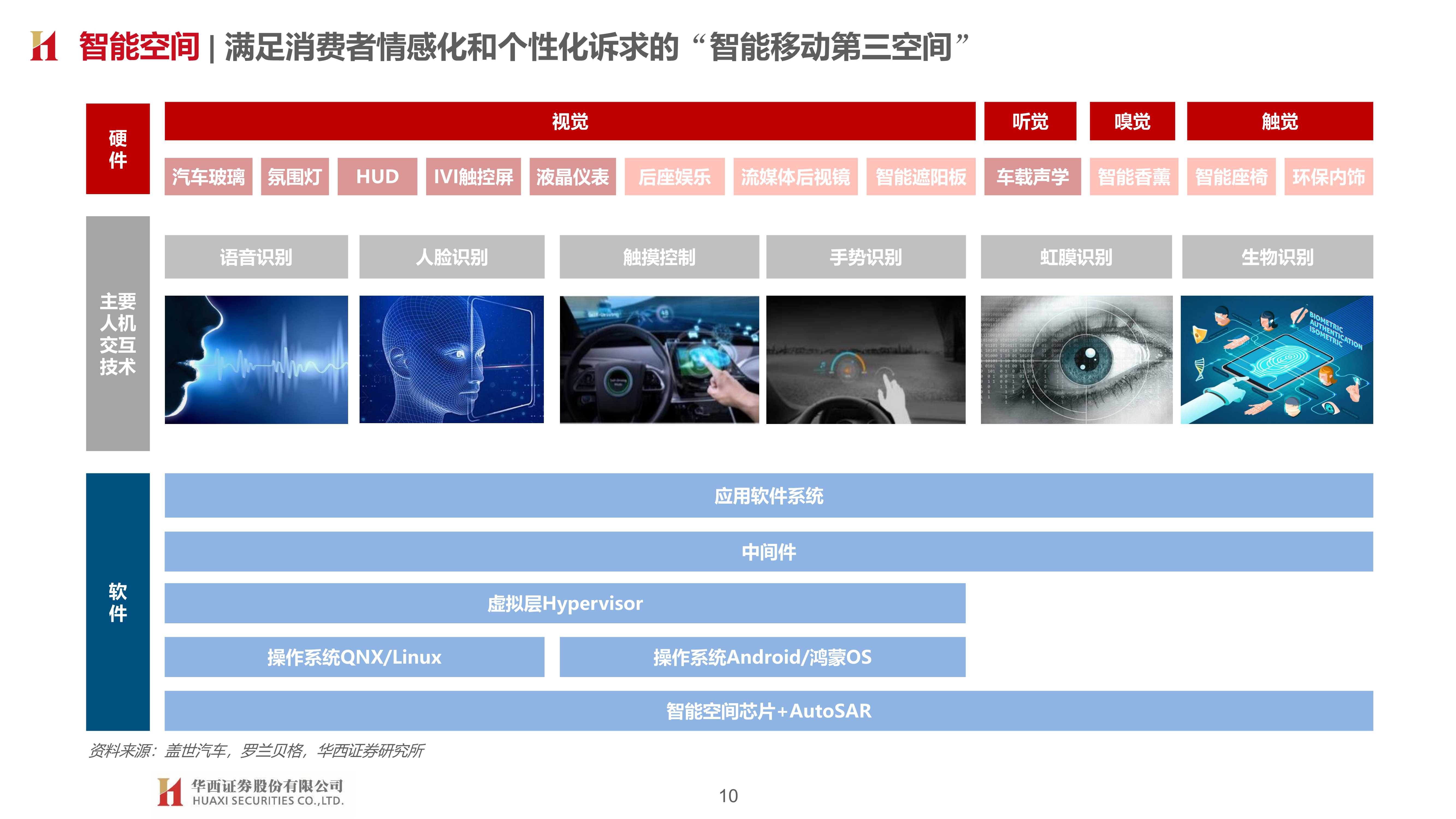 车企智能化布局：智能加速 自主向上