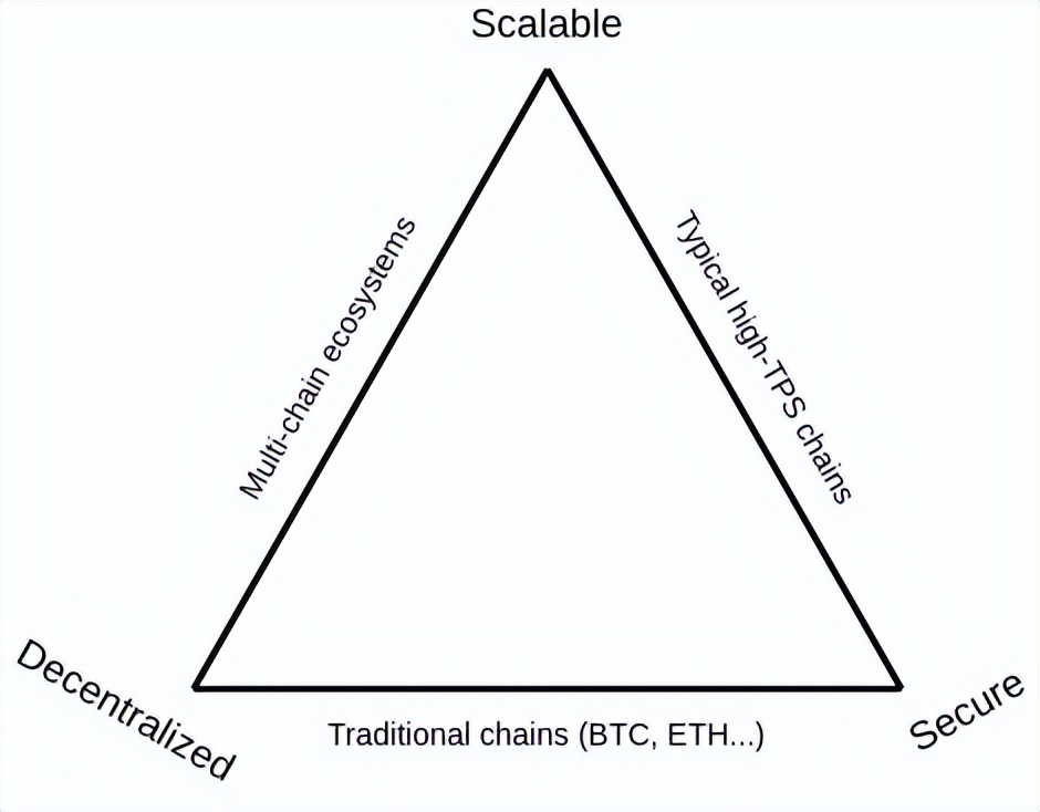 逃离以太坊，dYdX牺牲安全换取可拓展性值得吗？