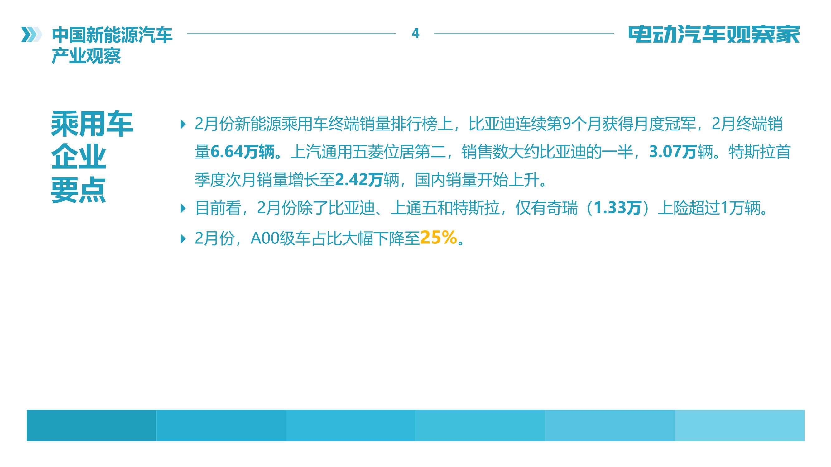 电动汽车观察家：新能源汽车产业观察（2022年2月）