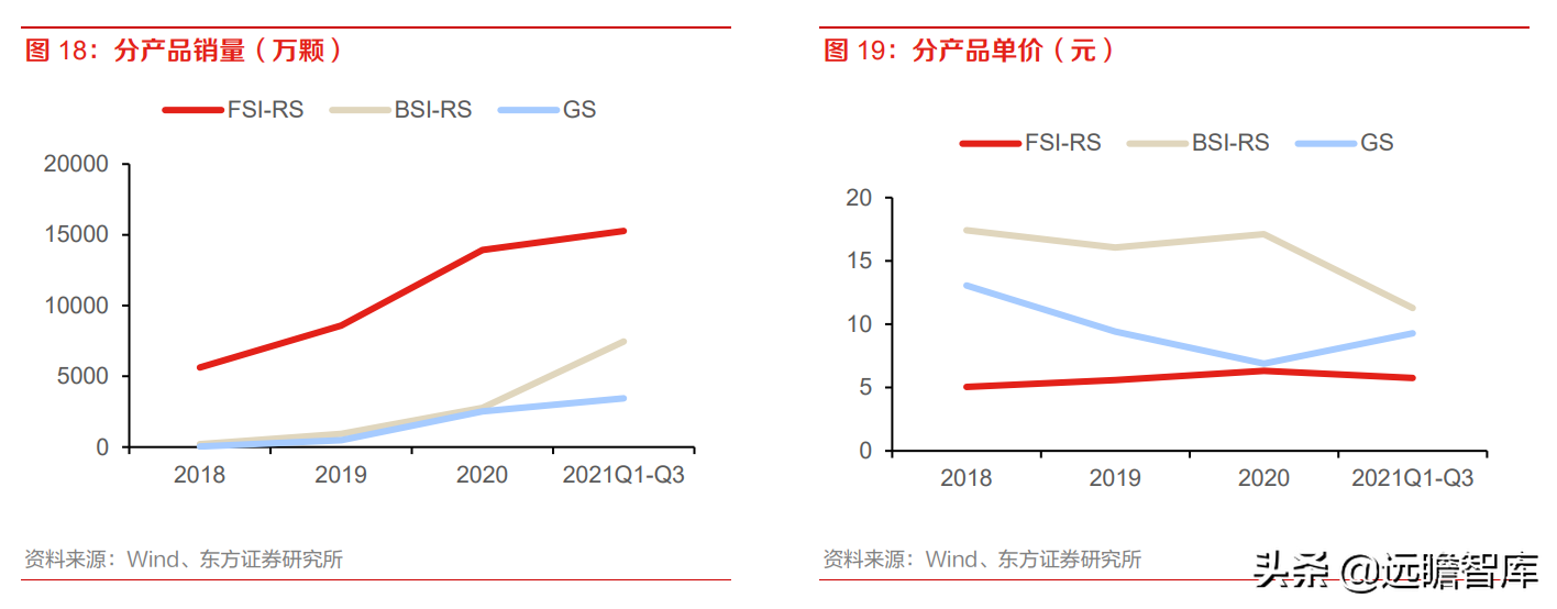 全球安防 CIS 龙头，思特威-W：多领域布局拉动业绩