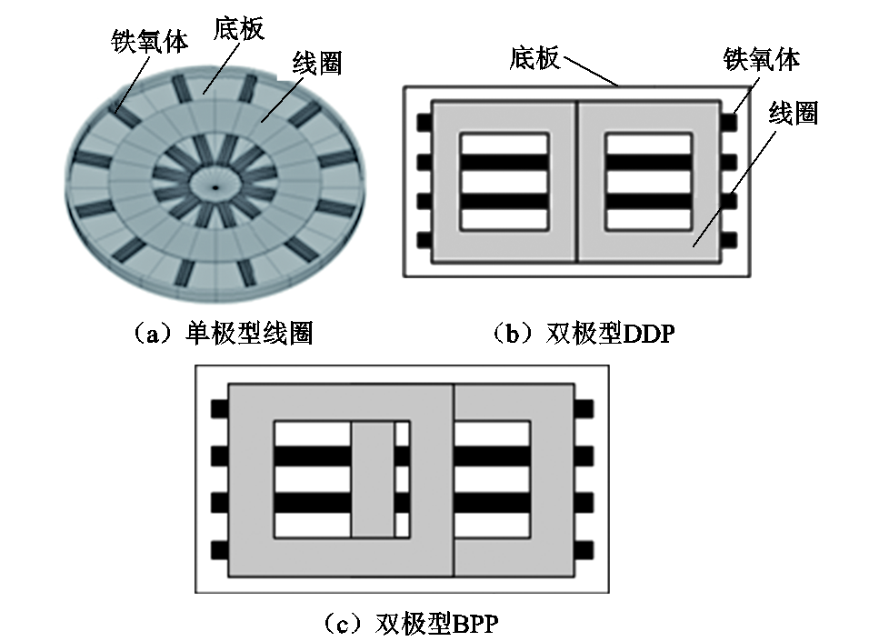 哈工大崔淑梅教授团队：电动汽车动态无线供电磁耦合机构研究综述