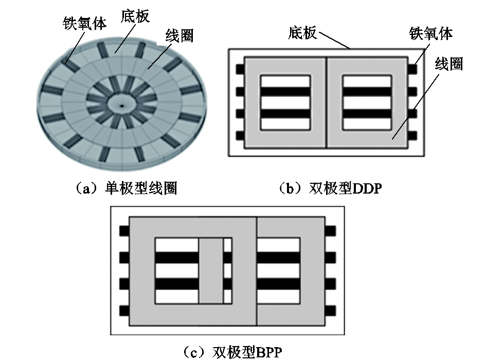 哈工大崔淑梅教授團隊：電動汽車動態(tài)無線供電磁耦合機構(gòu)研究綜述